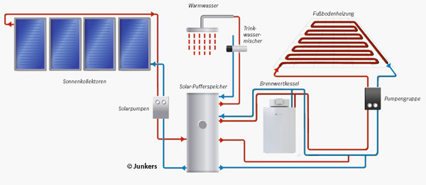 beschreibung-schema-solaranlage